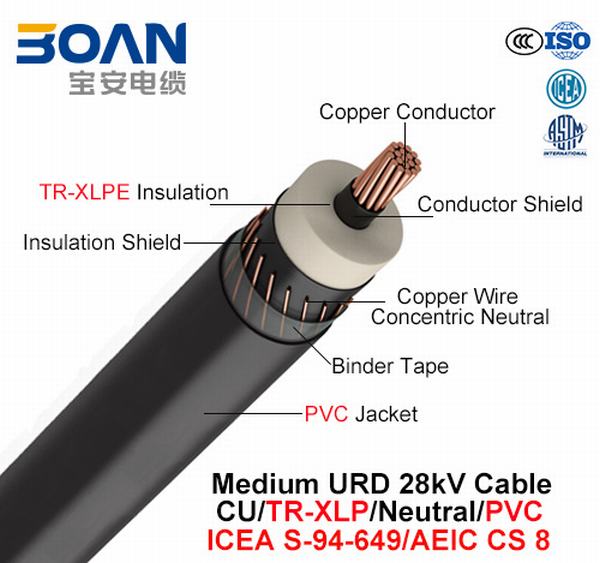 Cina 
                                 Urd medio Cable, 28 chilovolt, Cu/Tr-XLPE/Neutral/PVC (CS 8/ICEA S-94-649 di AEIC)                              produzione e fornitore