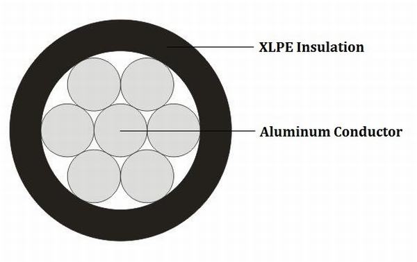 China 
                                 Sobrecarga de un núcleo de aluminio Cable conductor con aislamiento XLPE de Electric                              fabricante y proveedor