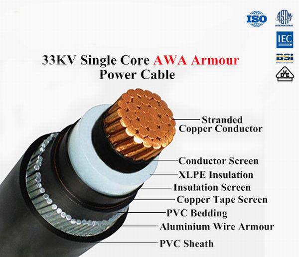 China 
                                 El cobre y aluminio recubierto de PVC aislante XLPE Cable de alimentación de tensión nominal de hasta 35kv                              fabricante y proveedor