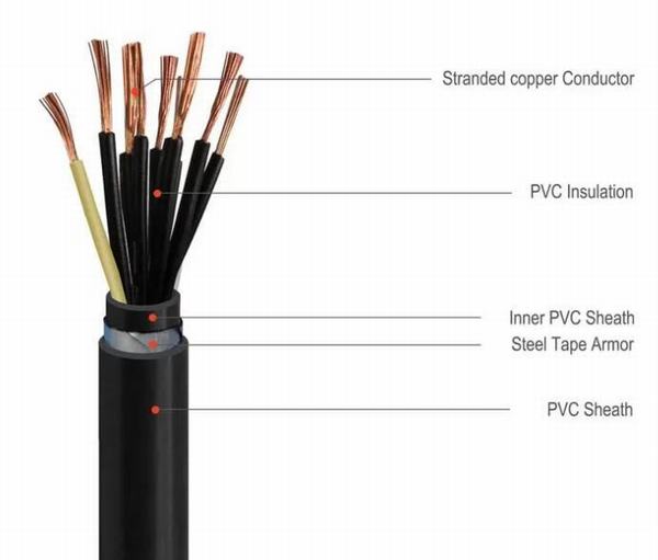 China 
                                 Recubierto de PVC retardante de llama cinta de acero, cables de mando de cable blindado                              fabricante y proveedor