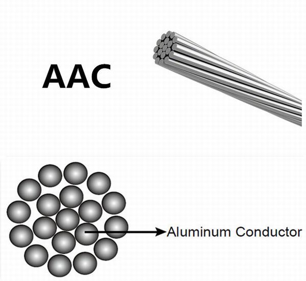Cina 
                                 Conduttore incagliato alluminio di AAC                              produzione e fornitore