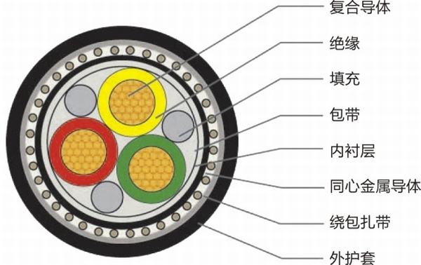 China 
                                 Wasserdichtes im Freien Faser-Optikenergien-zusammengesetztes Kabel/Energien-Kabel                              Herstellung und Lieferant