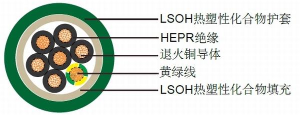 Chine 
                                 300/500 V, XLPE/Nhxmh LSZH, câble, (VDE 0250-214)                              fabrication et fournisseur