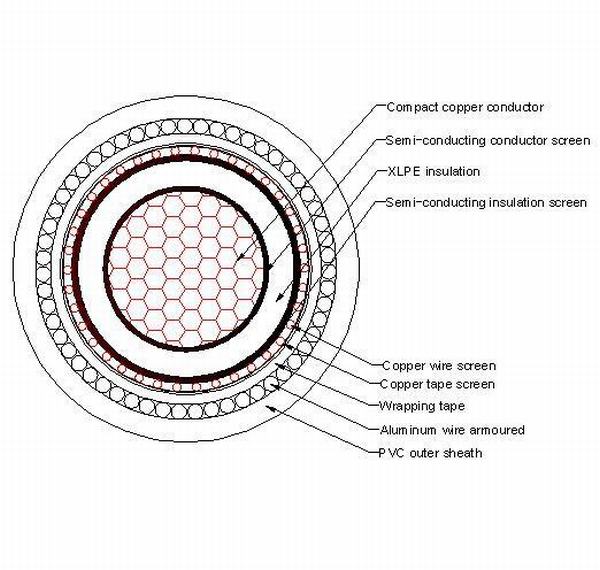 Chine 
                                 Mv kv 18/36Single Core souterrain de cuivre, de la norme DIN VDE 0276-620 1x300mm2                              fabrication et fournisseur