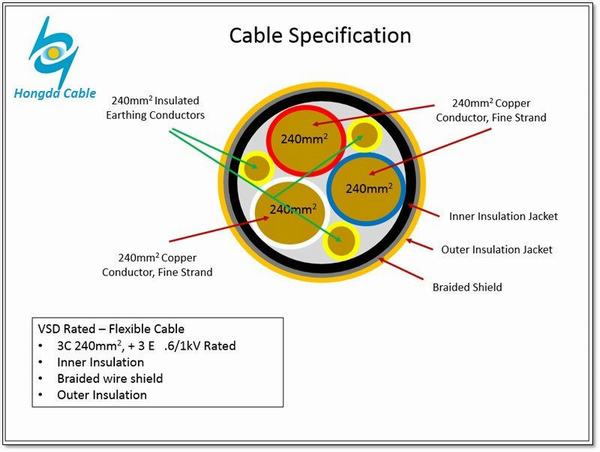 China 
                                 3*240*35+3 de PVC flexible de caucho Convertidor de frecuencia VFD el cable de alimentación                              fabricante y proveedor