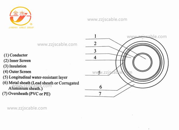 China 
                                 110kv XLPE/PVC com isolamento do cabo de alimentação                              fabricação e fornecedor