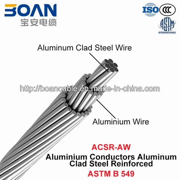 China 
                                 Caa/Aw, condutores de alumínio reforçado de aço revestido de alumínio (ASTM B 549)                              fabricação e fornecedor
