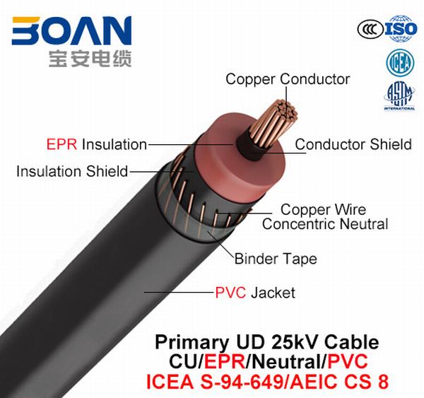 China 
                        Primary Ud Cable, 25 Kv, Cu/Epr/Neutral/PVC (AEIC CS 8/ICEA S-94-649)
                      manufacture and supplier