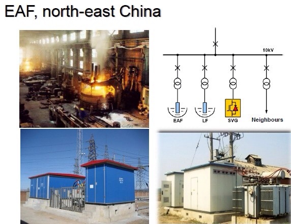 Cina 
                Avvio del sistema di trasmissione AC flessibile con compensazione della potenza reattiva statica (SVC)
              produzione e fornitore