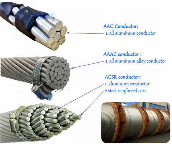 Chine 
                                 Les frais généraux Conducteur en alliage aluminium/AAC/ACSR/AAAC/Acar Cable                              fabrication et fournisseur