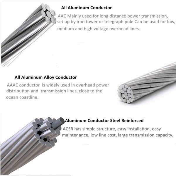 
                                 AAAC Conductor/AAC /ABC ACSR antenne conducteur électrique groupés de transmission par câble conducteur nu noyau d'acier de moyenne tension                            