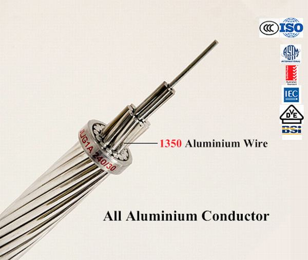 China 
                        ACSR Aluminium Conductor Steel Reinforced Partridge
                      manufacture and supplier