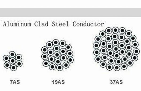 Chine 
                                 ACSR/AW Noyau en acier à revêtement aluminium conducteur nu pour les frais généraux d'utiliser                              fabrication et fournisseur