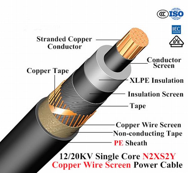 China 
                        Bare/Aluminium Conductor Medium Voltage 12/20kv XLPE Insulated Cable
                      manufacture and supplier