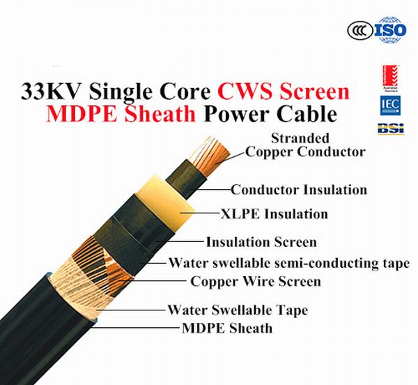 China 
                                 Cable de alimentación 35kv XLPE de Media Tensión con el revestimiento exterior de PVC                              fabricante y proveedor