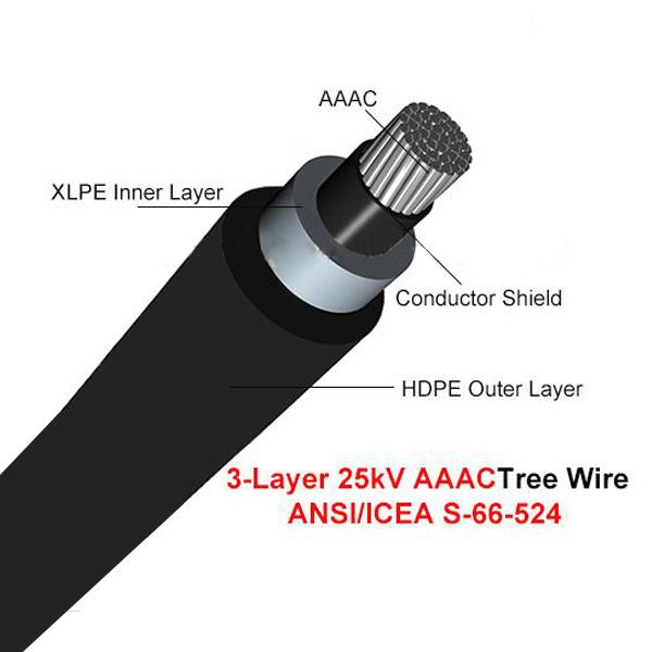 
                                 Cable de árbol de 25 Kv de la capa de 3AAAC AAC ACSR ANSI/Icea S-66-524                            
