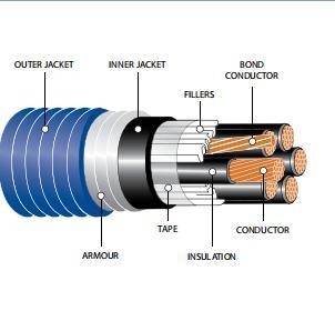 Китай 
                Производство кабелей из ПВХ Промышленные 2/0 AWG разъем 90 Teck Размеры Aia Бронированный кабель
              производитель и поставщик