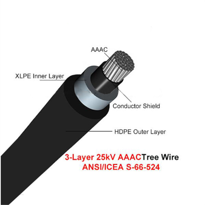 
                AAC AAAC sobrecarga de 15kv XLPE 25kv 35kv de árbol de la antena de cable
            