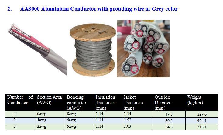 Cina 
                Cavi Huatong in PVC Hebei Soft Packing, o come il vostro Request Wire Nmd90 300V con ISO9001
              produzione e fornitore