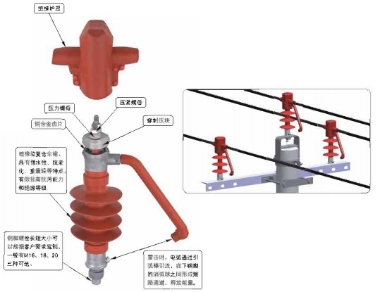 Lightning Protection Pillar Insulator (Piercing / Non-piercing)