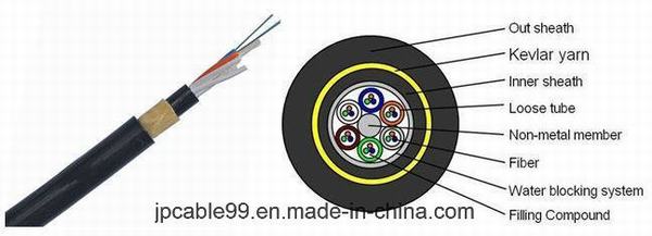 China 
                                 All-Nichtleiter selbsttragendes Optikfaser-Kabel 12 24 6 48 72 96 Kerne                              Herstellung und Lieferant