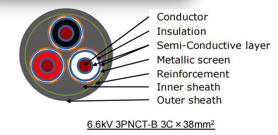
                3pnct-B 3X38mm2 cable de caucho G-6,6kv 3pnct-B para sistema de reeling
            