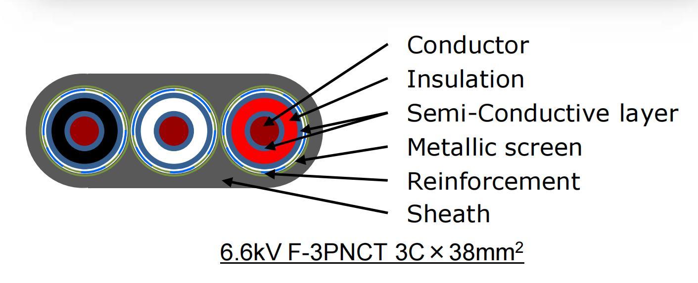 
                Кабели среднего напряжения 6,6 кВ F-3pnct FG-3pnct для наматывания плоского кабеля системы Резиновый трос
            