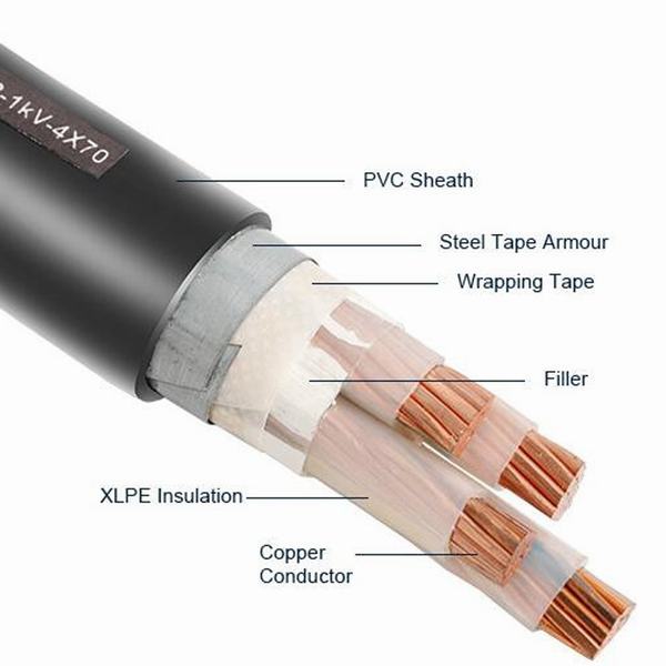 Price Medium Voltage Power Cable Copper 4 Core Power transmission Steel Core Bare Cable Aluminum Cable