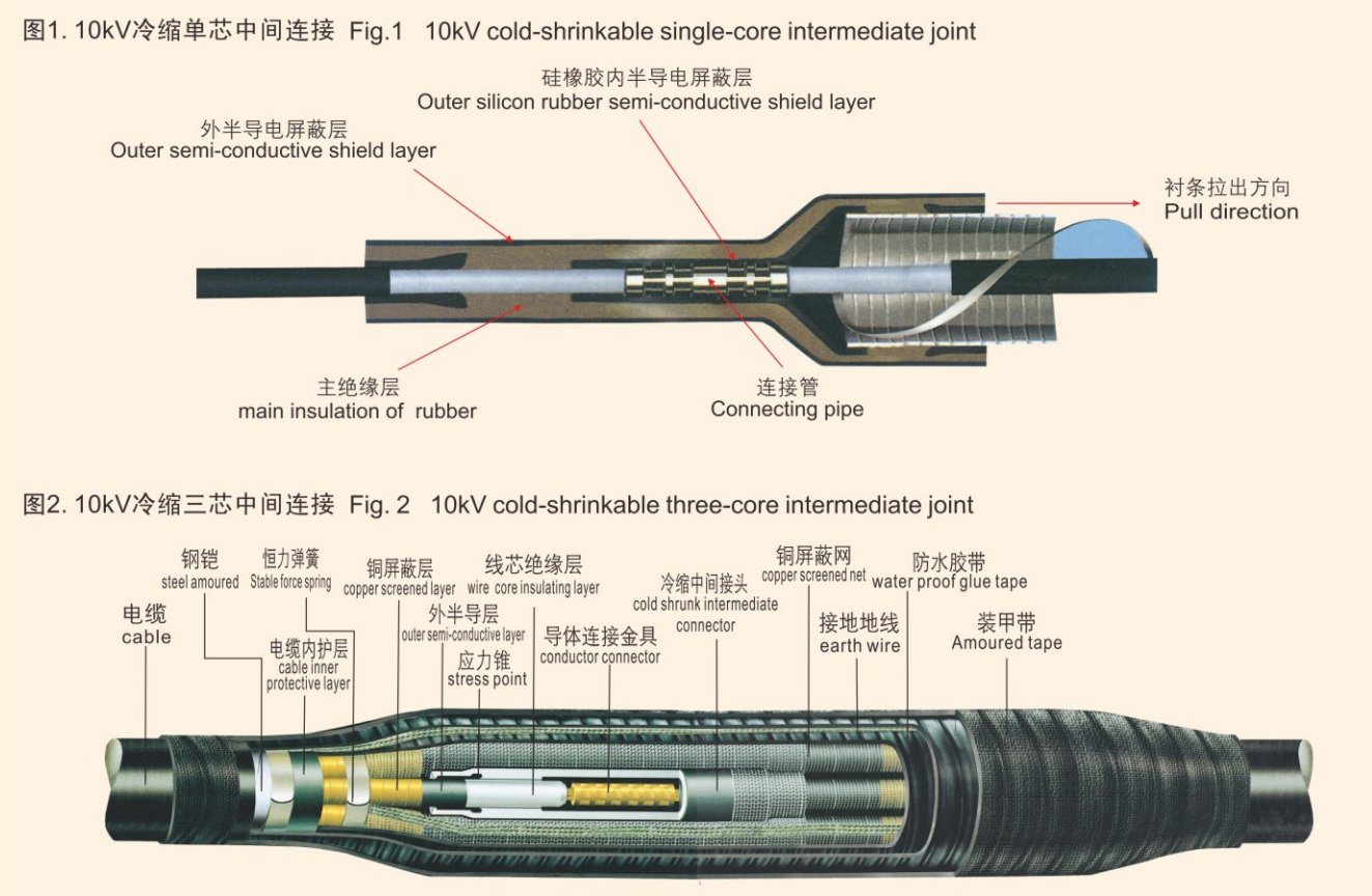 China 
                8,7/15kv EPDM frío contracción tubo de junta recta
              fabricante y proveedor