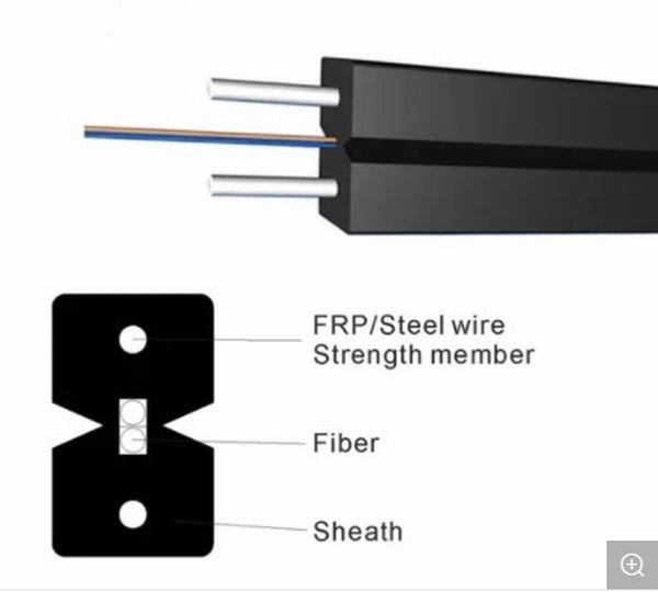 China 
                                 1, 2core, G657A1, Bainha LSZH, Butterfly Flat FTTH no interior do cabo de fibra óptica                              fabricação e fornecedor