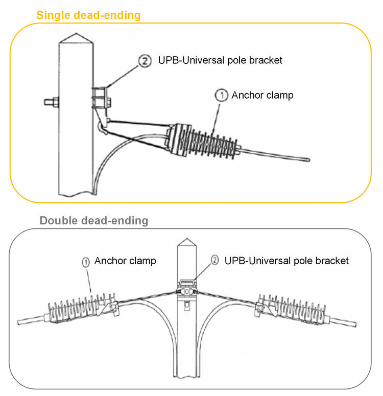 
                Разъем кабеля ADSS из термопластмассы натяжной зажим
            