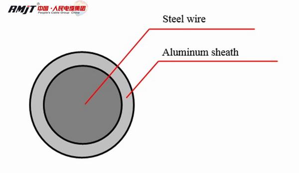 China 
                                 27 %/30 % Iacs Aluminium Ummantelter Stahldraht Acs für Kraftübertragung                              Herstellung und Lieferant