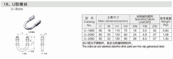 China 
                                 U-2080 uniões de ligação galvanizadas Hot-DIP parafusos em U Hardwares                              fabricação e fornecedor