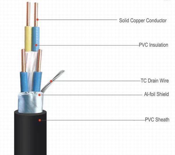 Chine 
                                 L'écran Al-Foil Câble à gaine en PVC, câble électrique multicoeur avec fil de drain étamé                              fabrication et fournisseur