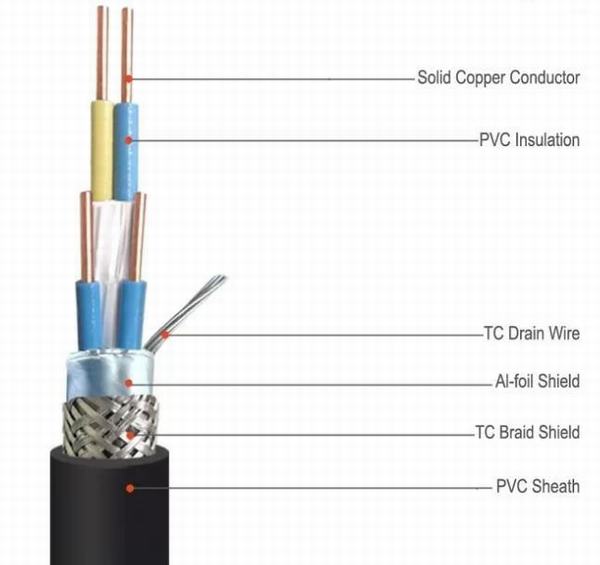 China 
                                 Al - Pantalla de la lámina de alambre de cobre estañado Cable recubierto de PVC de la pantalla del cerebro con múltiples núcleos                              fabricante y proveedor