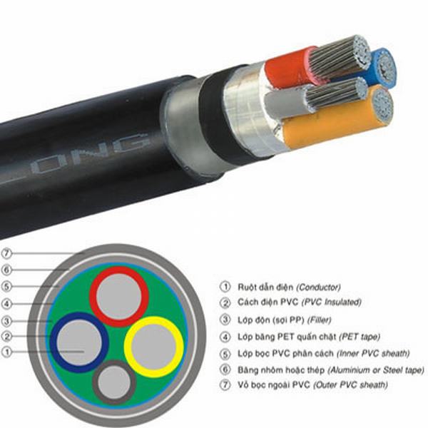 China 
                        PVC Cable
                      manufacture and supplier