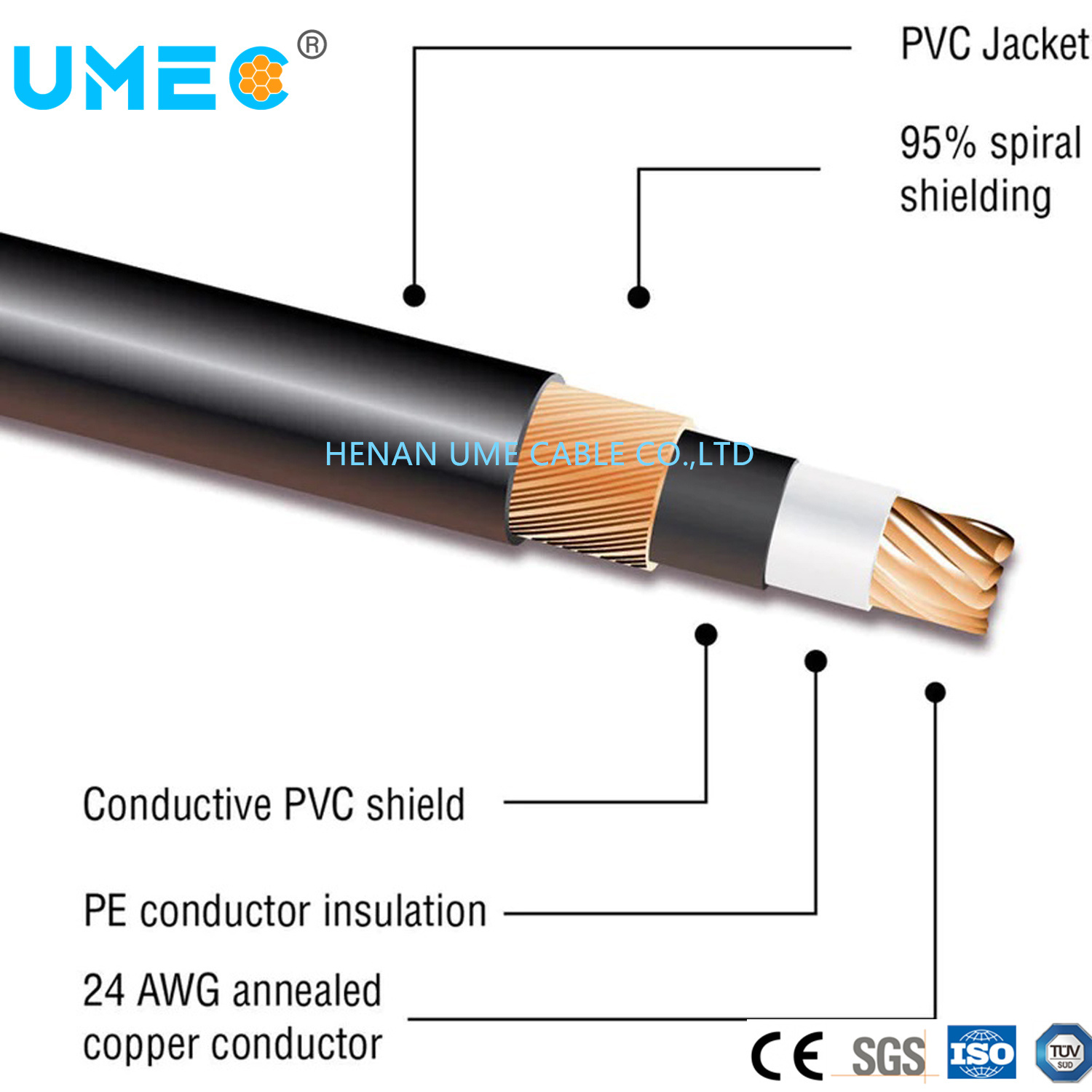 
                Cable de instrumentos de cable de comunicación de alimentación de conductor de cobre plano multifilar
            