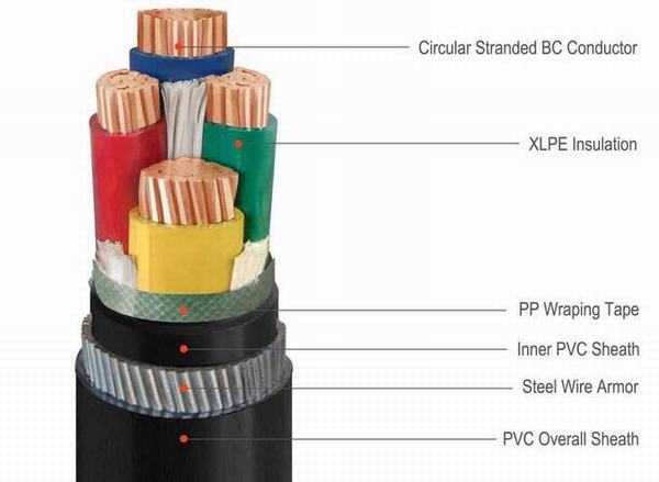 China 
                        Yjv Yjlv 0.6/1kv Cu/Al Conductor XLPE/PVC Insualted Steel Armored Electrical Power Cable.
                      manufacture and supplier