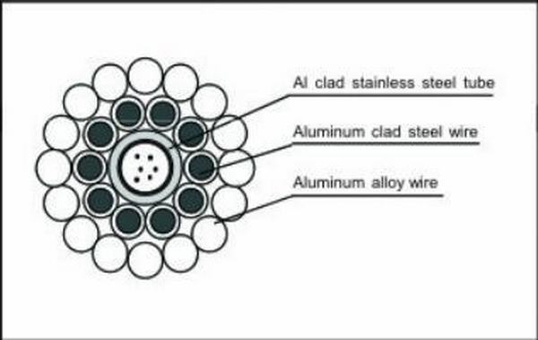 China 
                                 Tubo de aço inoxidável revestido de alumínio Cabo Opgw                              fabricação e fornecedor