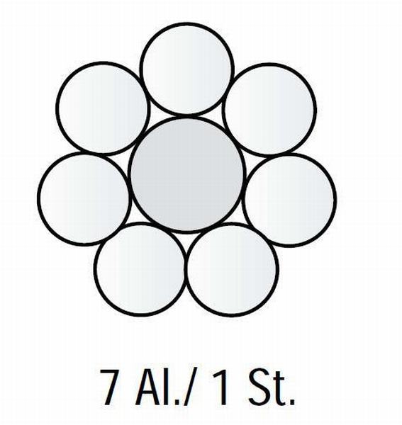 USA Sizes ASTM B232 Overhead Conductor Steel Reinforced ACSR Swante