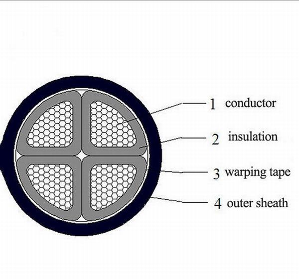 Chine 
                                 Câble d'alimentation conducteur cuivre, quatre coeurs câble standard CEI                              fabrication et fournisseur