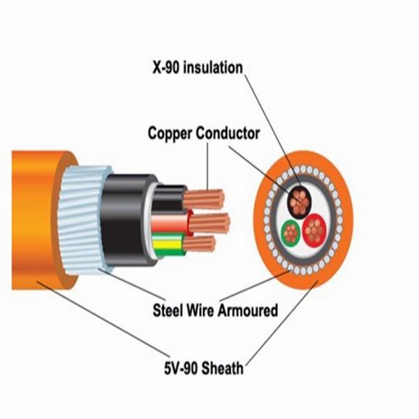 XLPE Insulated PVC Sheathed DC Power Cable