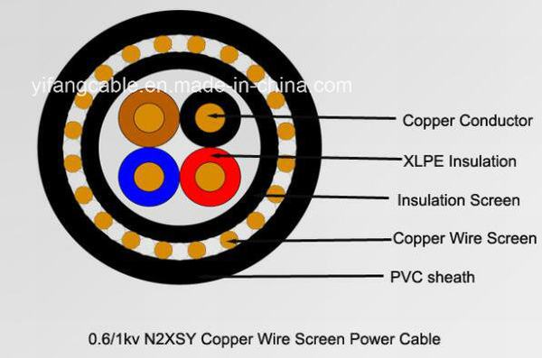 China 
                                 0.6/1kv N2xsy 600/1000Cabo V XLPE Fio de cobre isolado PVC Tela cabos blindados                              fabricação e fornecedor