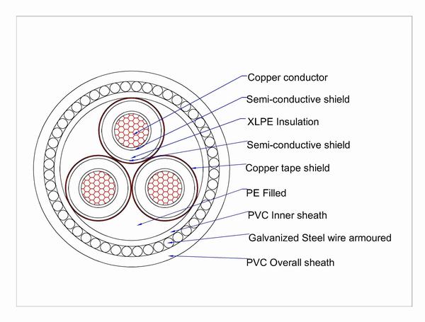 China 
                                 11kv de 3 núcleos de 120mm2 Cable de cobre blindado                              fabricante y proveedor