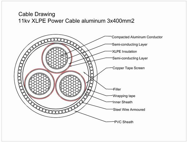 China 
                                 11kv 3 núcleos 400mm2 Cable de aluminio de Swa                              fabricante y proveedor