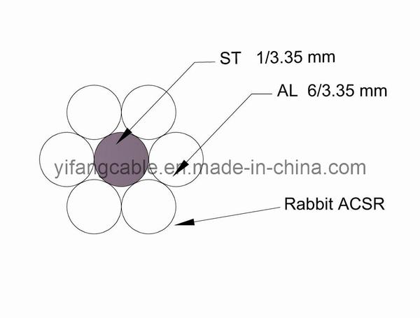 China 
                        Aluminium Conductor Steel Reinforced Conductor (RABBIT)
                      manufacture and supplier