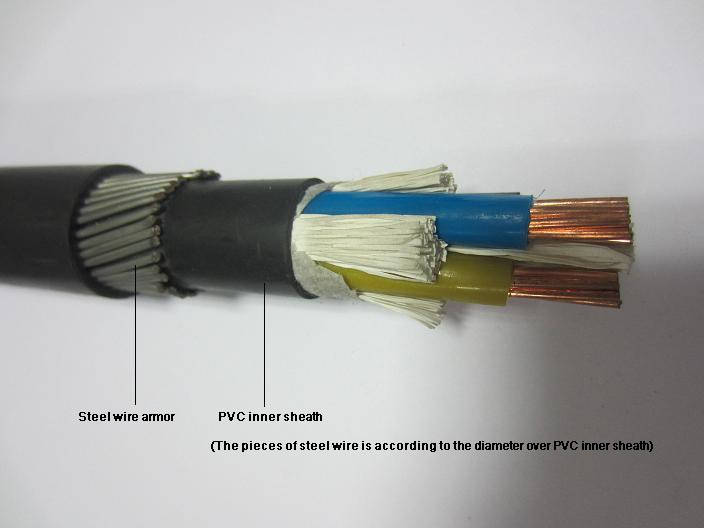 BS 6724 Multi-Core Armoured Cables – LSZH Sheathed 70 Sq mm 4 Core Aluminium Armoured Cable 25 Sq mm 4 Core Copper Armoured Cable Price
