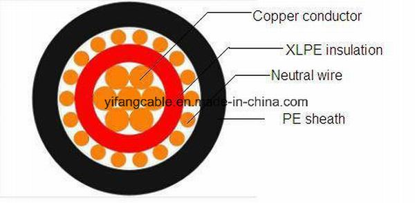 China 
                                 El cable coaxial                              fabricante y proveedor