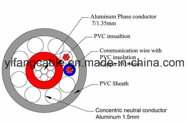 Chine 
                                 Les câbles en aluminium concentriques 2x10mm2 avec câble de communication en cuivre 2core                              fabrication et fournisseur