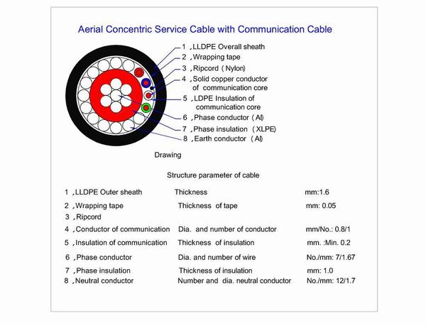 Chine 
                                 Câble Câble Airdac concentrique                              fabrication et fournisseur